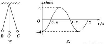 如图所示.相距为d的两水平线l1和l2分别是水平向里的匀强磁场的边界.磁场的磁感应强度为b.正方形线框abcd边长为l.质量为m.将线框在磁场上方高h处由静止开始释放.当ab边进入磁场时速度为