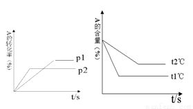 ⅰ.可逆反应 aa cc,根据图回答 ①压强 p1 p2, 填 或 下同 .②温度t1 t2 , h 0.③保持体积和温度不变.通入he.平衡会 移动 填 正向 .