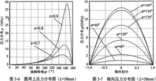 辛绍杰 博士 油膜浮动均载的完全平衡两级三环减速器的研究